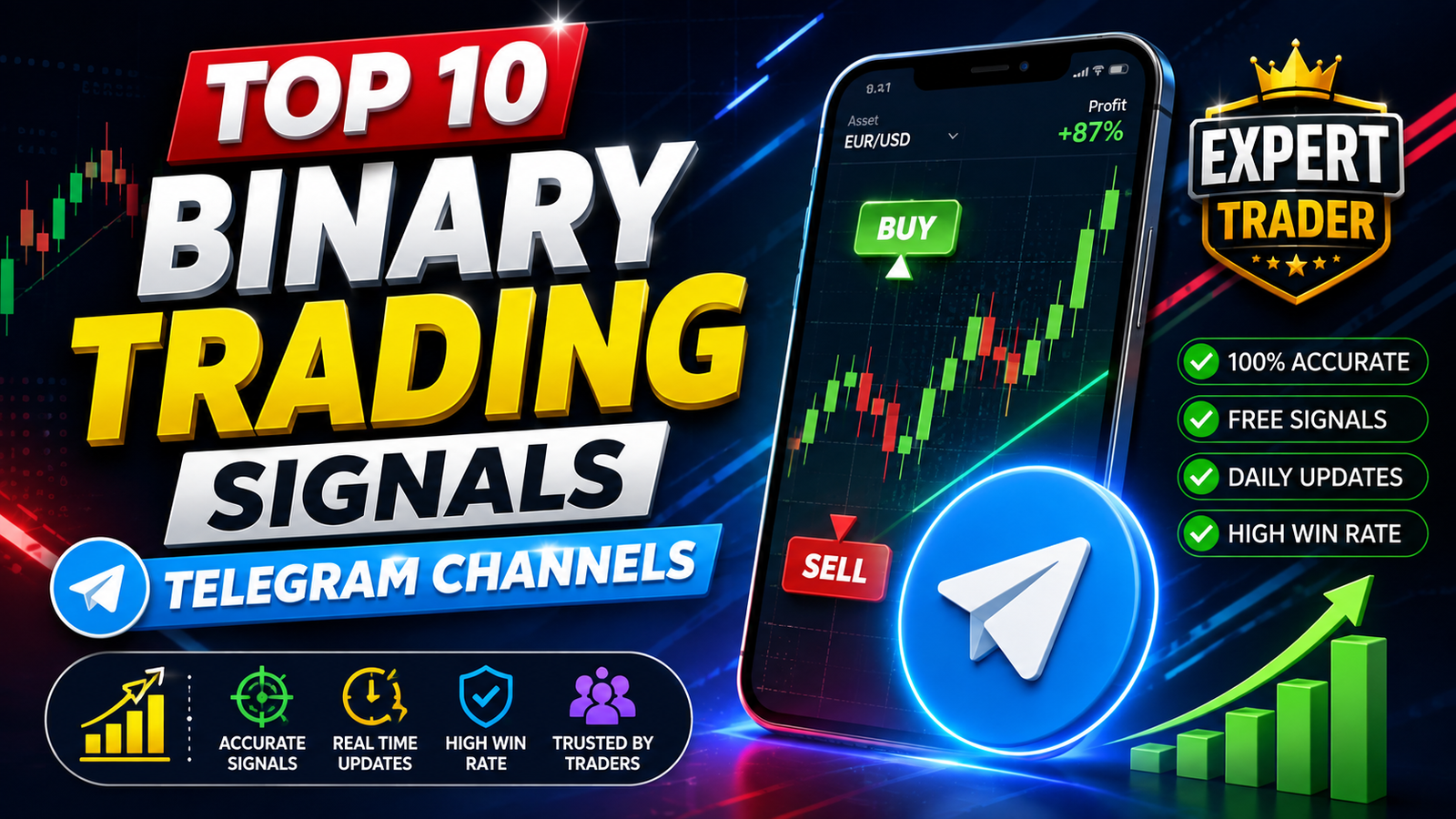 Top 10 Binary Trading Signals Telegram Channels