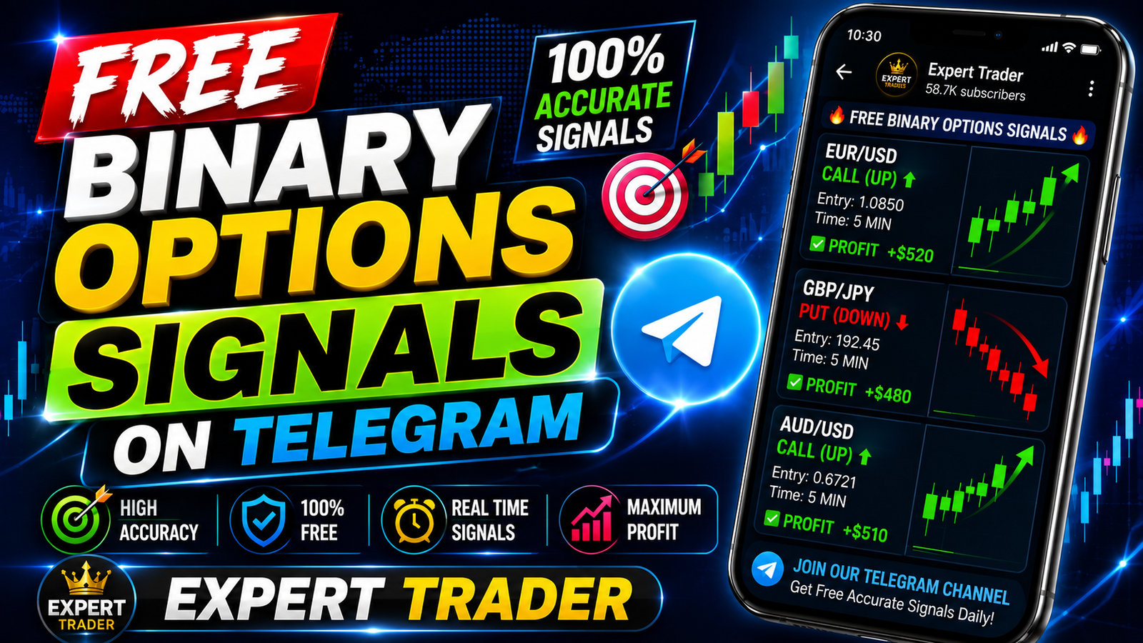 Free Binary Options Signals on Telegram 2026