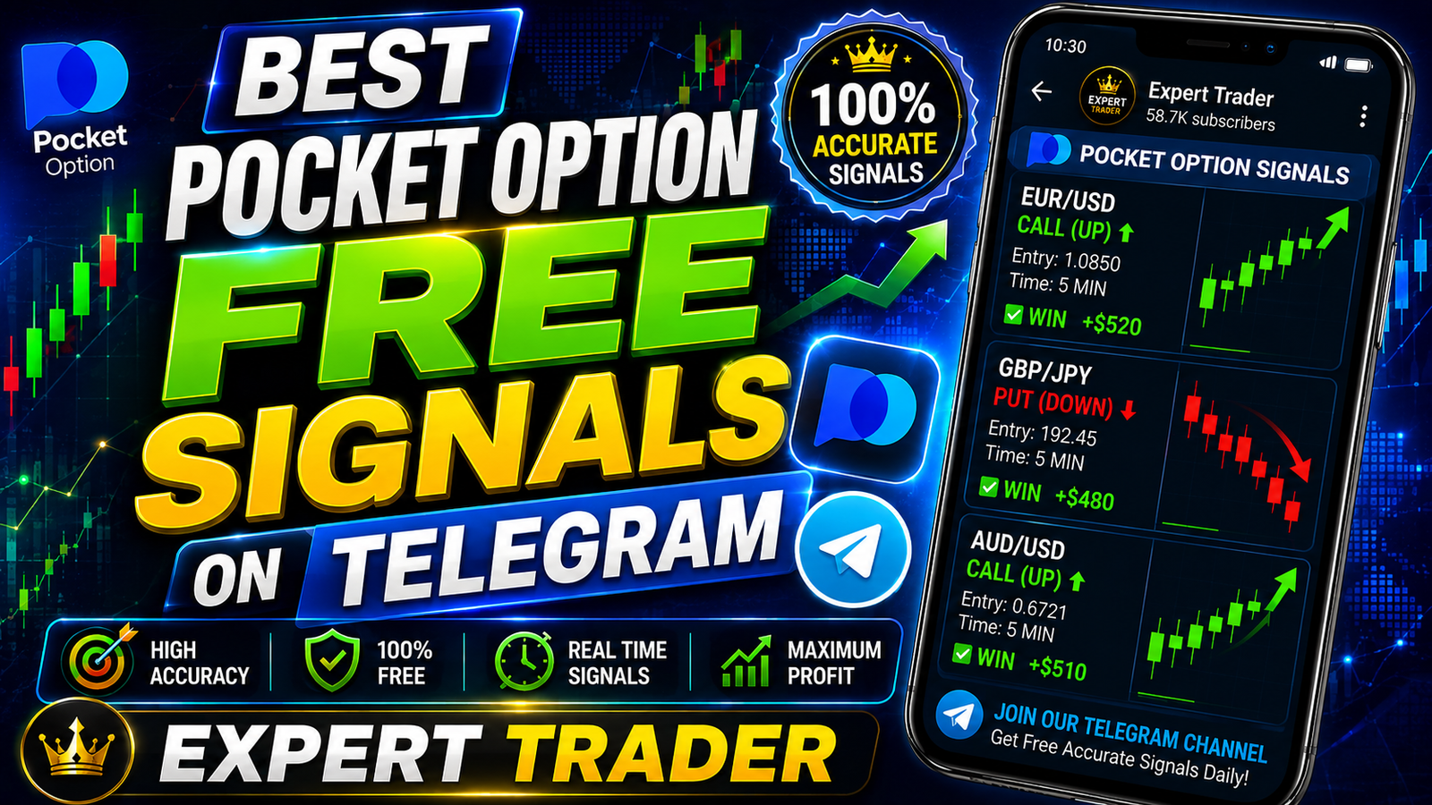 Best Pocket Option Free Signals on Telegram